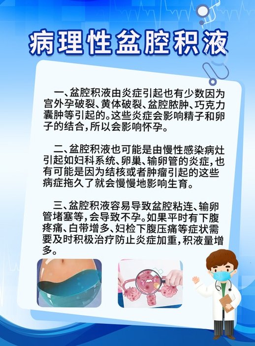 盆腔积液会不会影响怀孕啊