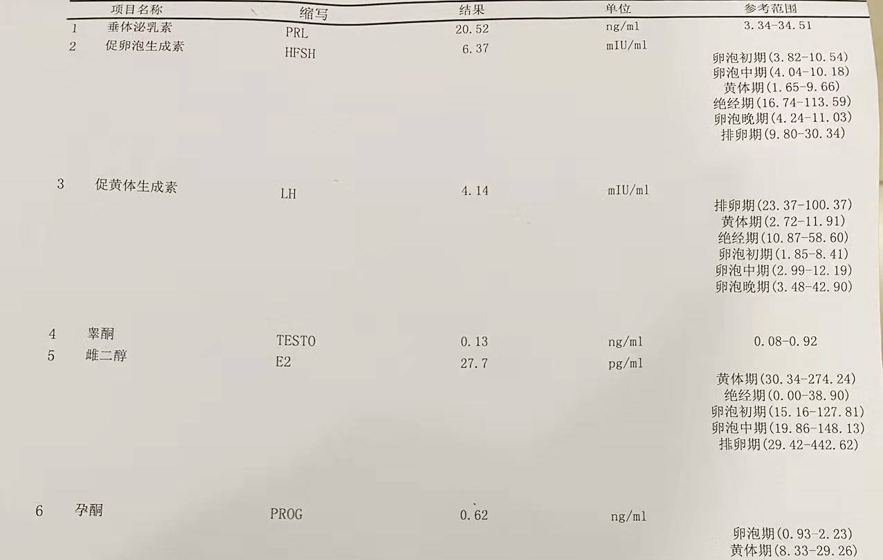 月经不调、备孕、不孕女性都要查的性激素六项，到底有什么用？什么时候检查？