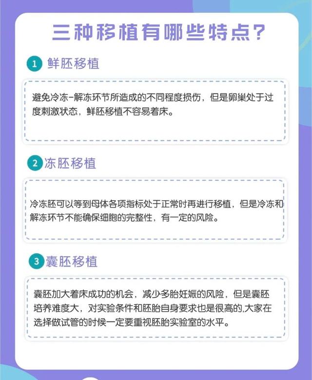 试管移植（囊胚，鲜胚，冻胚）哪种成功率更高？