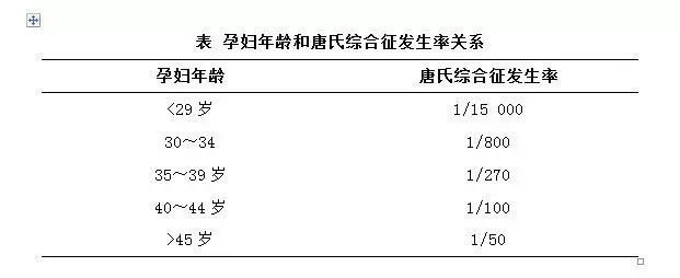 无创产筛让我们远离“唐氏综合征”