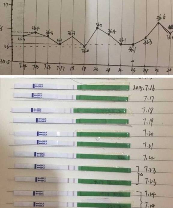 受精卵成功着床后，身体会出现这3个信号，全占的恭喜你怀孕了