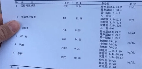 经期做性激素六项的检查结果最准确，检查的正常值范围看完就知